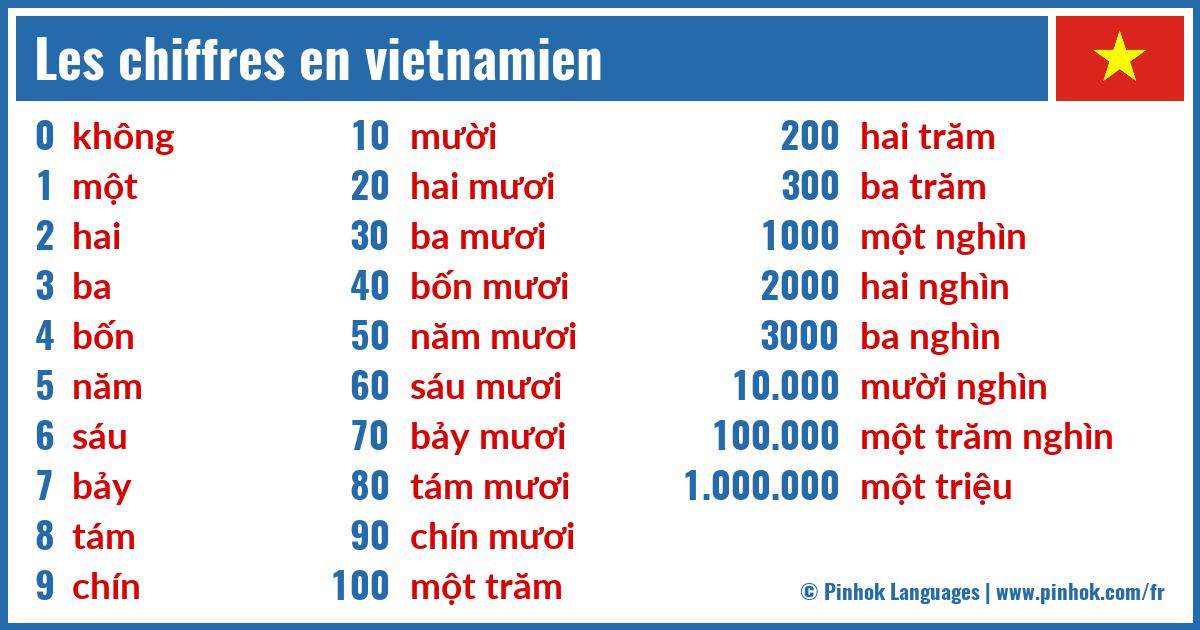 comment-apprendre-le-vietnamien
